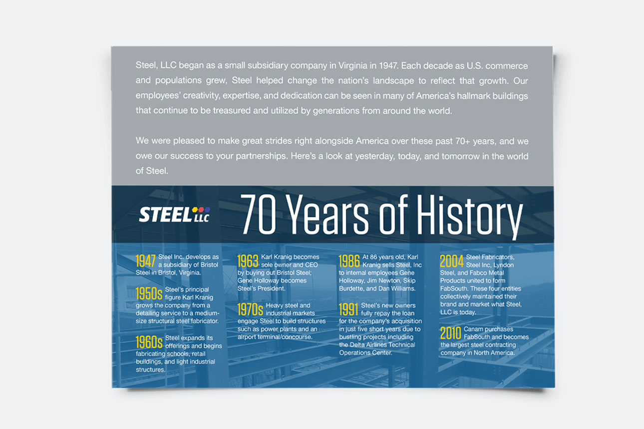 Steel Media Kit History